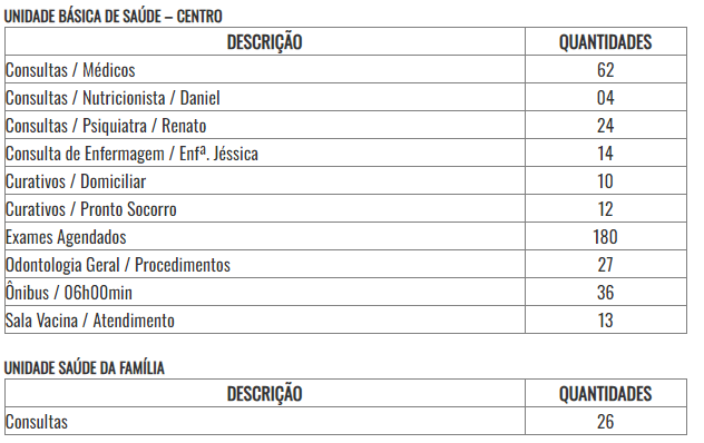 UNIDADE BÁSICA DE SAÚDE – CENTRO